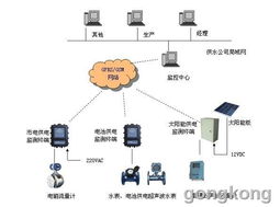 唐山平升大用户水表实时监测系统 GPRS大表监控系统与终端计量设备的深度融合