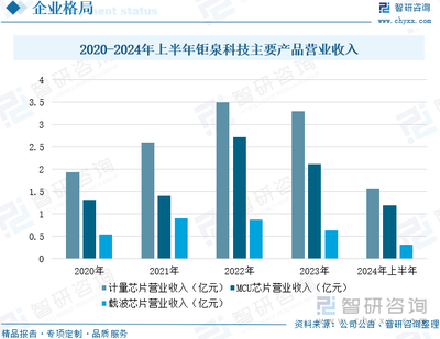 中国智能电网终端设备芯片设计行业发展历程、产业链、市场规模、区域格局及前景研判:智能电网建设进程不断加快,拉动行业规模保持稳步增长[图]